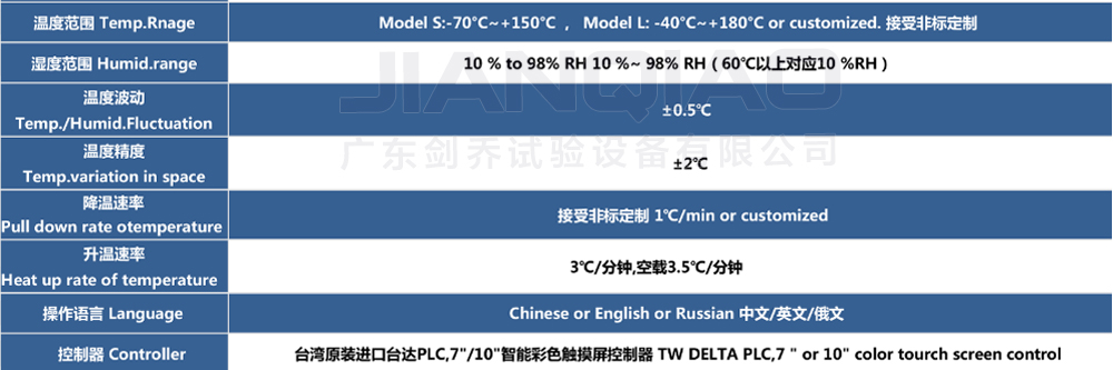 恒溫恒濕試驗(yàn)箱詳細(xì)說明