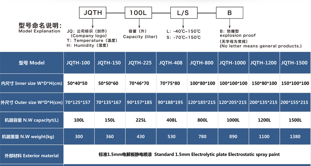 恒溫恒濕試驗箱